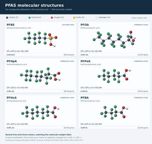 Qtech_PFAS_Molecular_Structures_1200px Molecular Structure for PFAS wastewater treatment